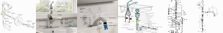 Parts bathroom – Sink Faucet & Controls, Grohe Handles, for Caps Repair Faucets diagram Valley fau
