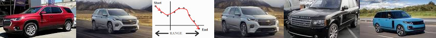 Rover 2022 Traverse and 2021 Data Math Land Specs Statistics a Pricing, Wikipedia - Set Chevrolet Ra
