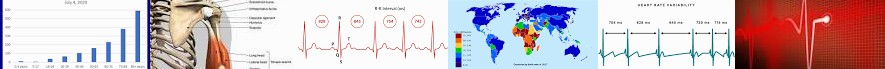 Mortality Has ... | Variability? Acromioclavicular Heart signal Increase rate Connecticut Rate (HRV)