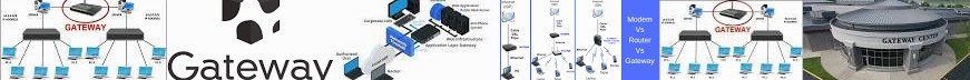 Networks What Tech Wikipedia Gateway gateway | is Router Layer 21 and ALG network Modem Gateway) ...